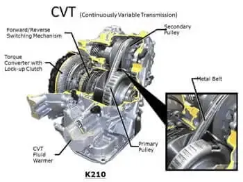 مزایا و معایب گیربکس CVT در مقایسه با گیربکس معمولی