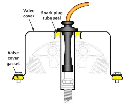 چپقی درب سوپاپ چیست