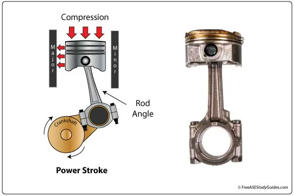 از کجا بفهمیم ماشین شاتون زده؟