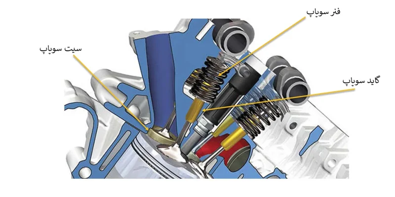 تصویر گاید سوپاپ