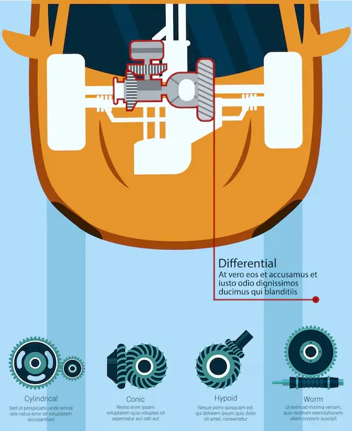 آیا گیربکس cvt صفحه کلاچ دارد؟