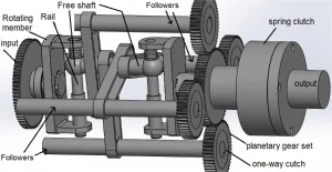 آیا گیربکس دنا cvt است؟